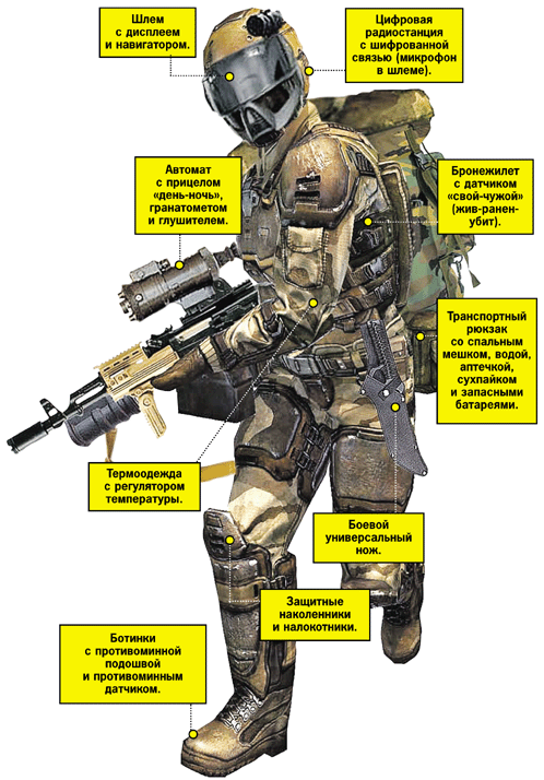 «Калашников»: Автомат и винтовку «солдата будущего» покажут во вторник