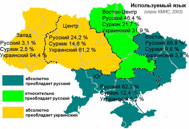 Украину "реформируют" по советскому сценарию