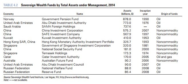 Российские резервные фонды – одни из крупнейших в мире. Где клочья, г-н Обама?