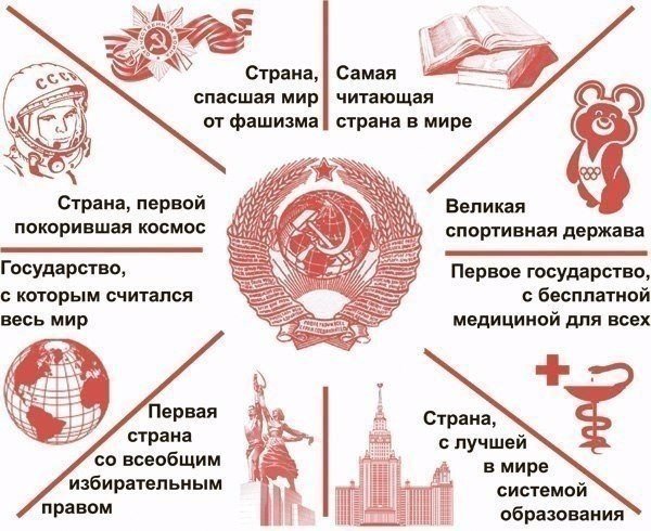 8 декабря - 24-я годовщина развала СССР