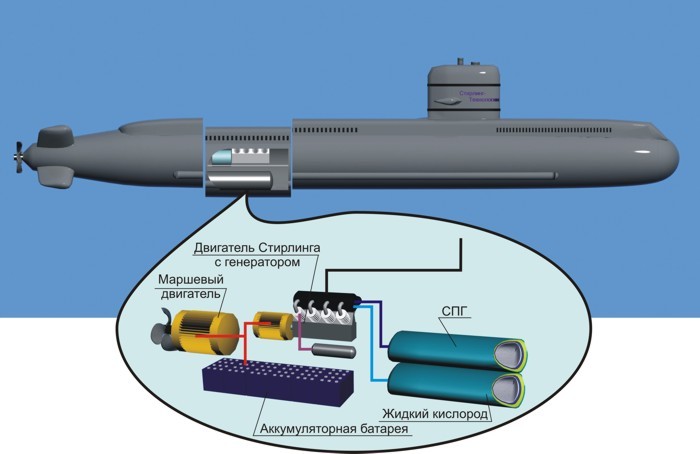 В России разработан проект подводной лодки «Калина» с анаэробной силовой установкой