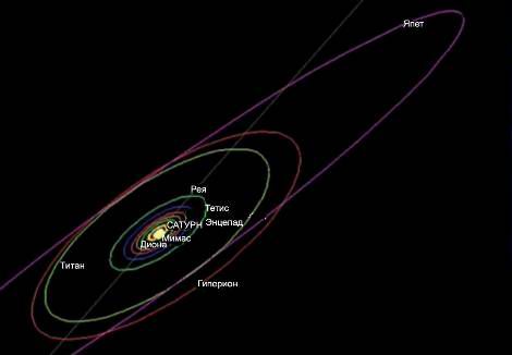 Что знает Джордж Лукас и НАСА о Солнечной системе, но недоговаривают?