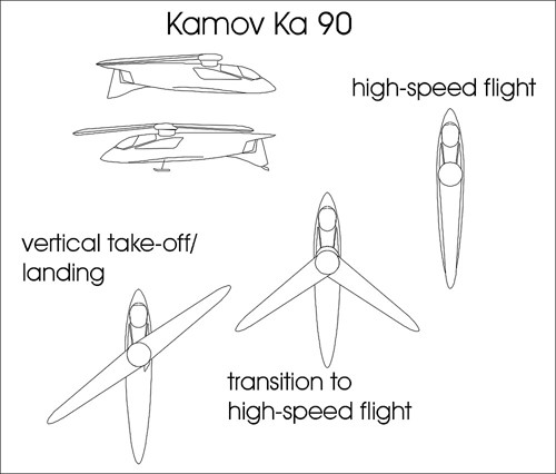 Ка-90 - симбиоз вертолёта и самолёта