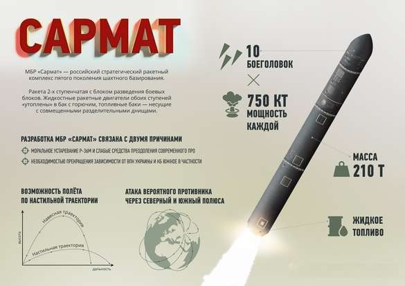 Огневые испытания двигателя новой баллистической ракеты «Сармат» завершены