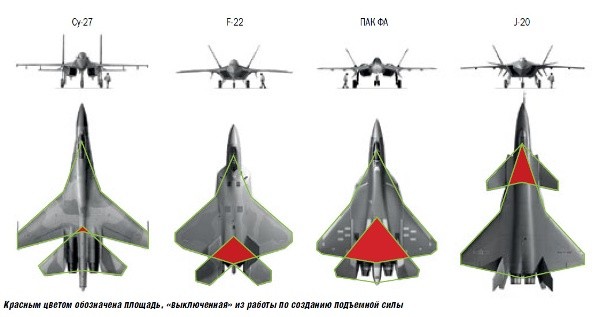 T-50 vs. F-22:     