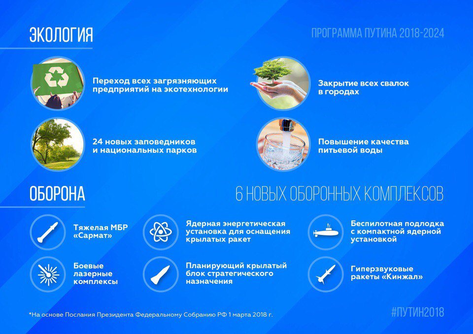 Инфографика «Программа Путина 2018-2024»